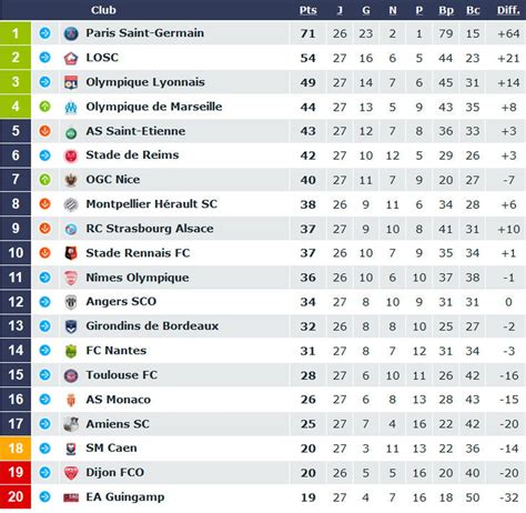 as monaco classement ligue 1