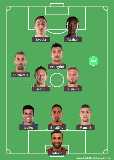 as roma line up