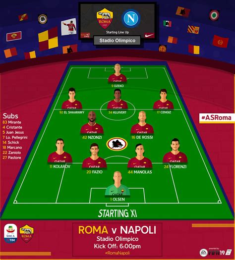 as roma lineup graphic