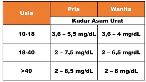 Asam Urat Normal Pria: Tips Dan Informasi Terbaru Tahun 2023