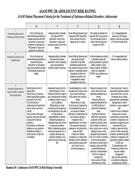 asam criteria risk assessment matrix