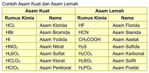 Asam Perklorat Rumus Kimia