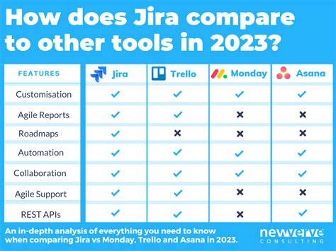 asana vs trello comparison