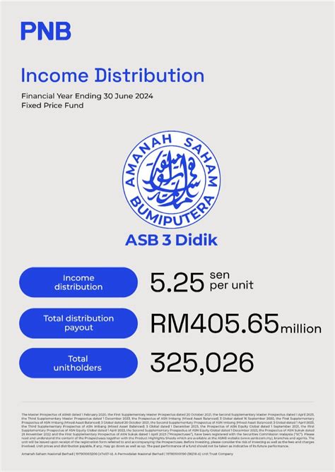 asb share price malaysia