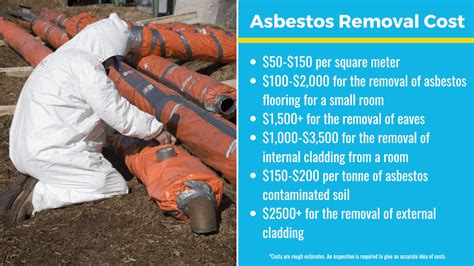 asbestos removal prices estimate near me