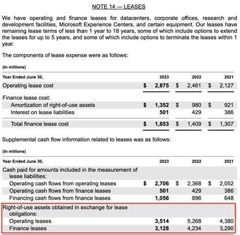 asc 842 cash flow statement example