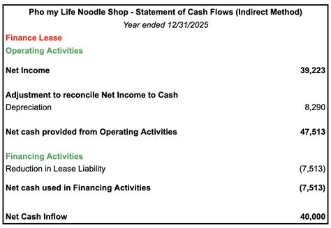 asc 842 cash flow statement indirect method