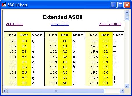 Ascii Code Converter