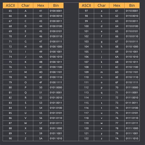 Ascii Table And Description