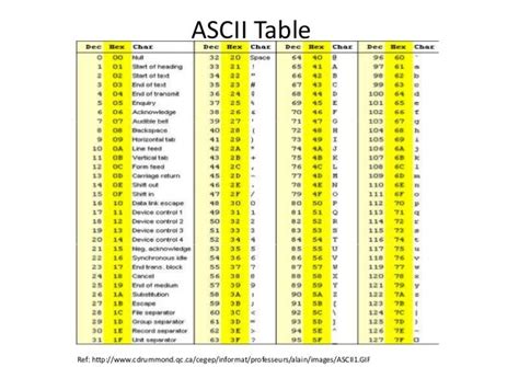 ascii value of integers in python