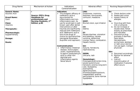 Ascorbic Acid Drug Study Vitamin C Medical Specialties