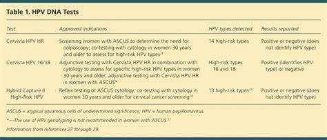 ascus with positive high risk hpv icd 10