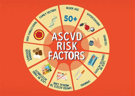 ASCVd Risk Reduction Strategies