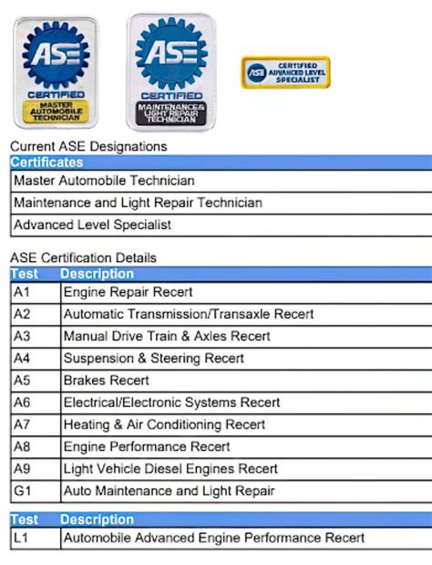 ASE Certifications