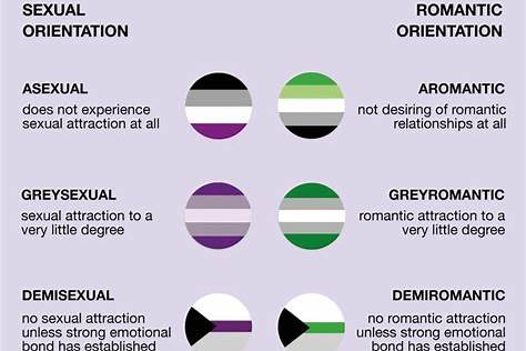 asexual meaning lgbt