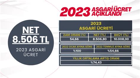 asgari ücret 2022 2023