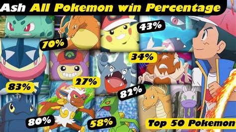 Ash Ketchum's Pokémon Win Rate up to Kalos (Only Official Battles