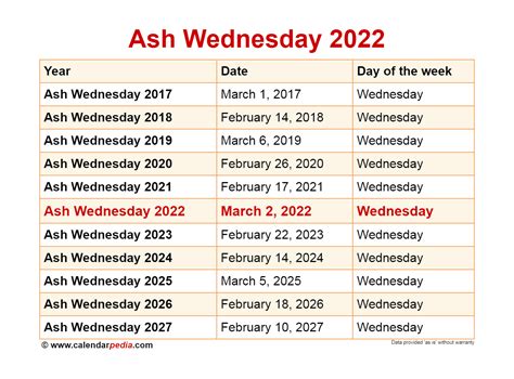 ash wednesday 2022 date