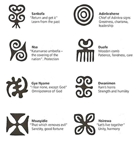 ashanti symbols and meanings