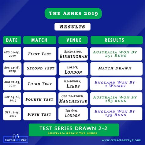 ashes series 2019 results all matches