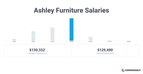 27 References Ashley Furniture Salary Best References