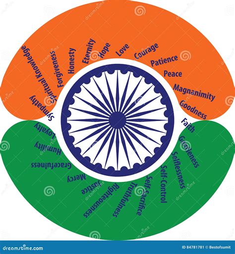 Ashoka Chakra Spokes