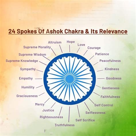 Ashoka Chakra Total Lines