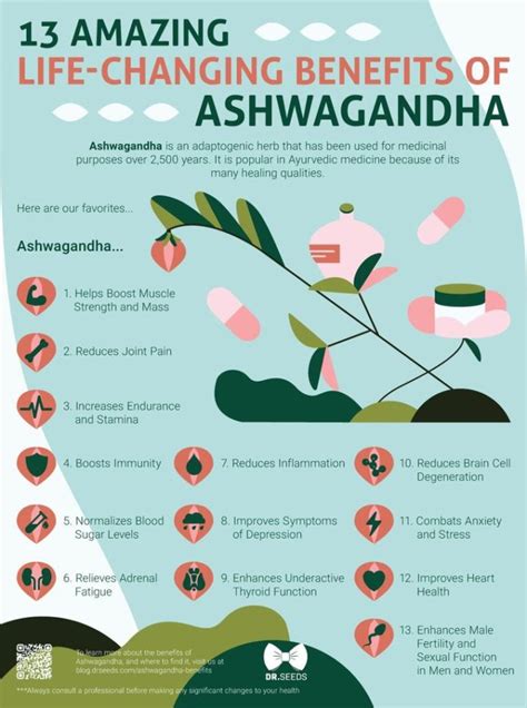 ashwagandha benefits and side effects thyroid