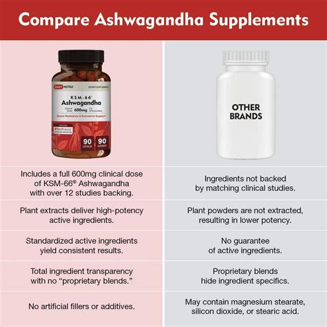 ashwagandha ksm 66 benefits and side effects