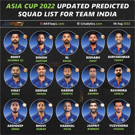 asia cup 2022 cricket india team list