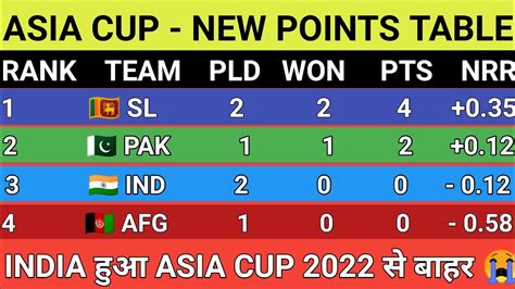 asia cup 2022 final scorecard