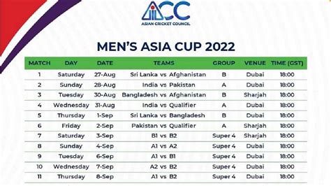asia cup 2022 table list