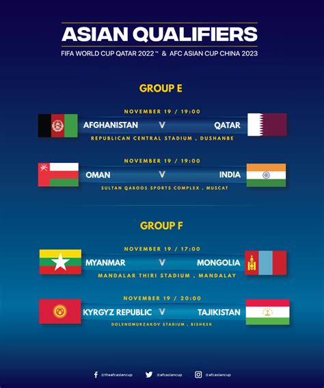 asia cup 2022 table point