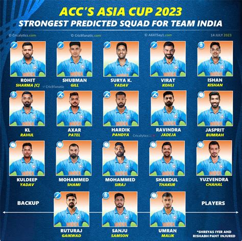asia cup 2023 india squad team players