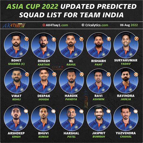 asia cup indian cricket team player list