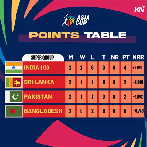 asia cup points table