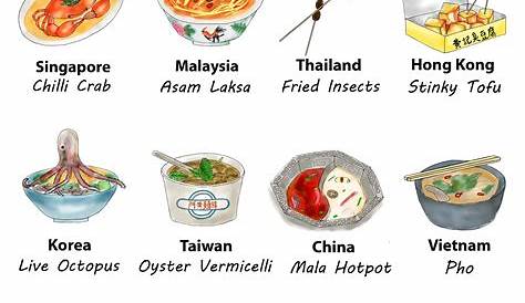 Asian Cuisine Food List With Chinese Pin Yin, Learn A Little Chinese