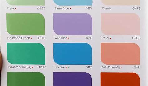 Asian Paint Shade Card : Comparative darkness and coolness caused by