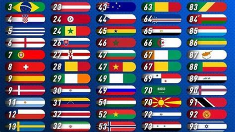 asian countries fifa ranking