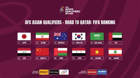 asian cup 2024 standing