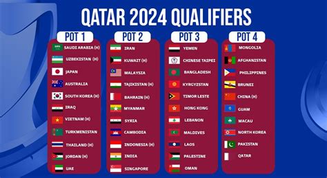 asian cup qatar tickets 2024