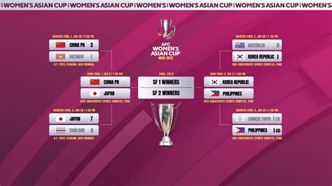 asian cup semi final 2024