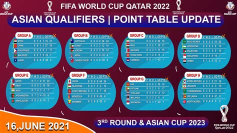 asian cup table results