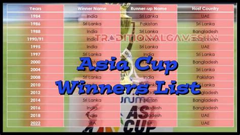 asian cup winners history