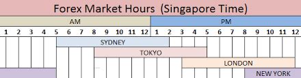 Asian Forex Market Hours: A Comprehensive Guide For Traders In 2023