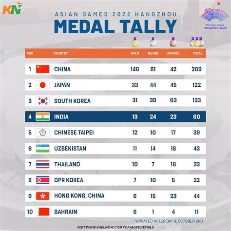 asian games 2023 country