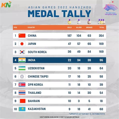 asian games 2023 india gold medal list