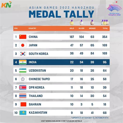 asian games 2023 india medal