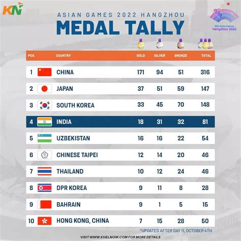 asian games 2023 india medal list