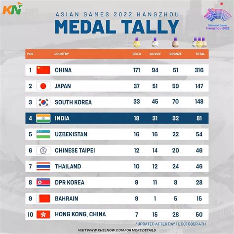 asian games 2023 india medals table
